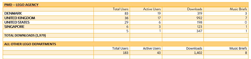 Active-Users-Downloads-1
