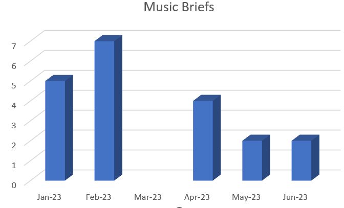 Music-Briefs
